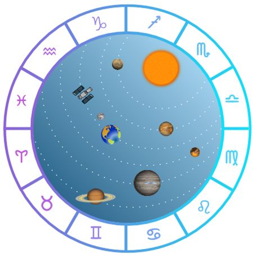 Moderní astrologie RNDr. Alena Bratková logo