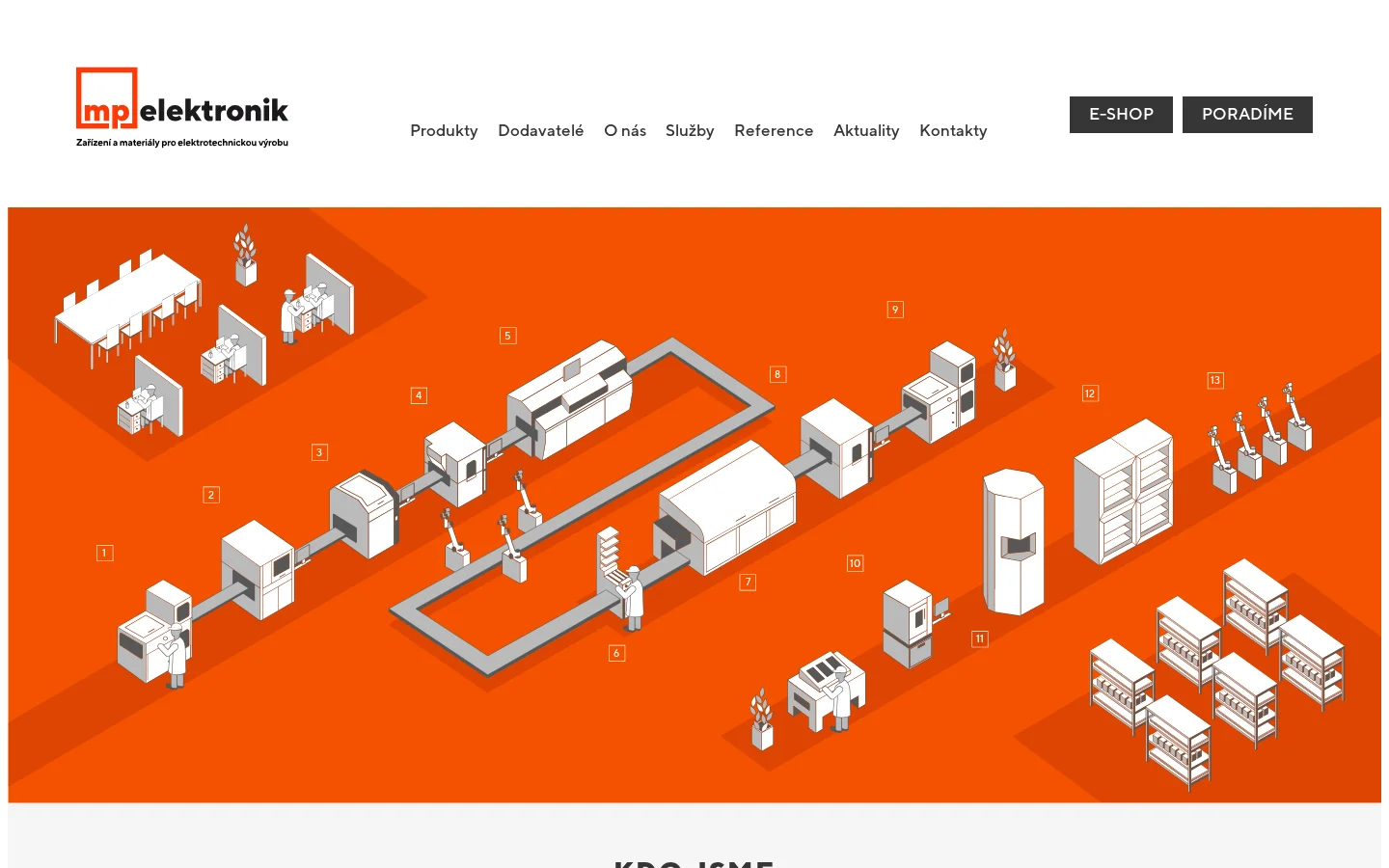 MP ELEKTRONIK TECHNOLOGIE s.r.o. website