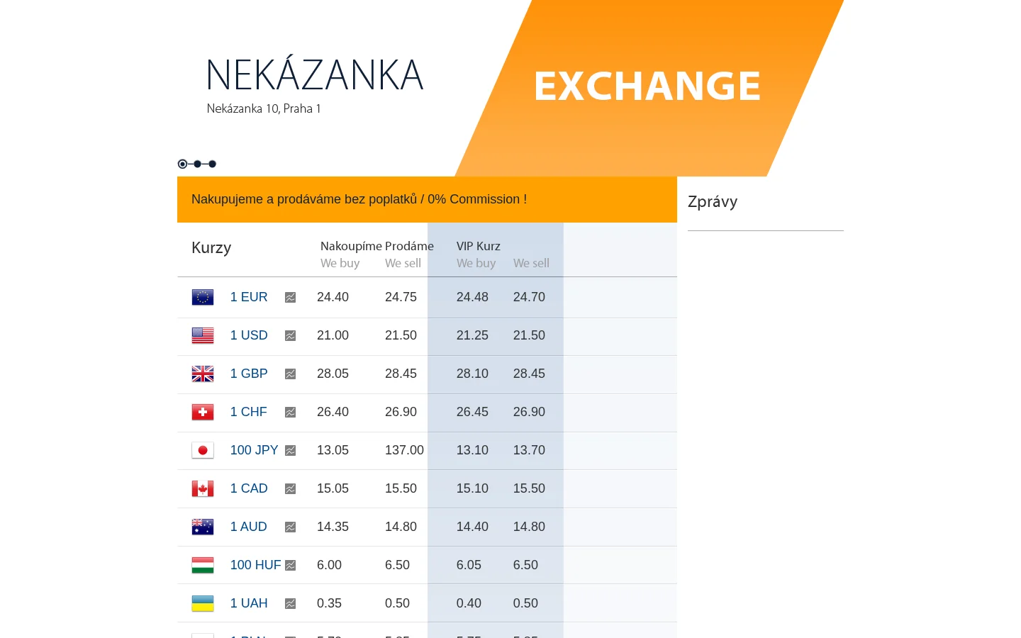 Nekázanka Exchange website